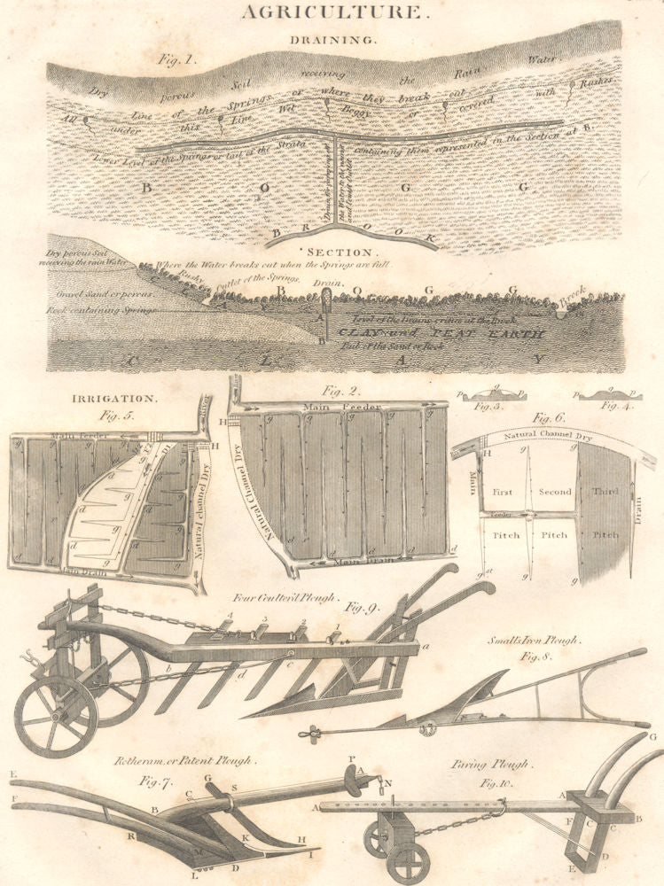 FARMING. Draining; Irrigation; Four Coulter'd, Rotherham, Paring Ploughs 1830